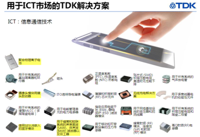 TDK強(qiáng)勢(shì)發(fā)力，滿足中國(guó)電力市場(chǎng)網(wǎng)絡(luò)互聯(lián)與技術(shù)服務(wù)新需求