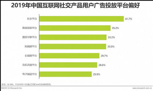 2019年中國互聯(lián)網(wǎng)社交企業(yè)營銷策略白皮書 社交賦能，重塑互聯(lián)網(wǎng)銷售新生態(tài)