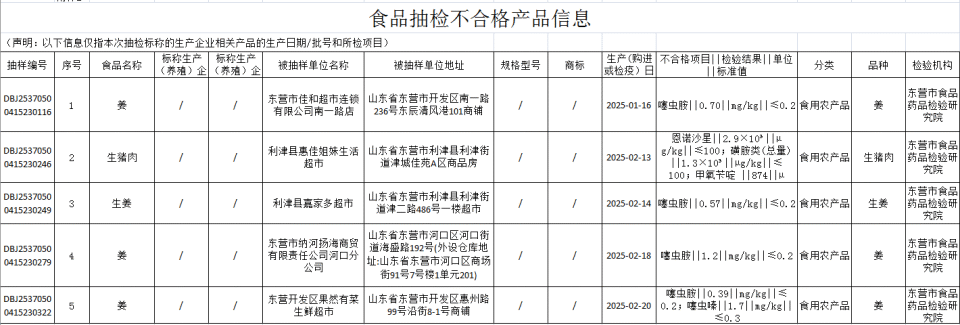 豬肉抽檢風波追蹤 復檢異議背后，問題肉源成謎